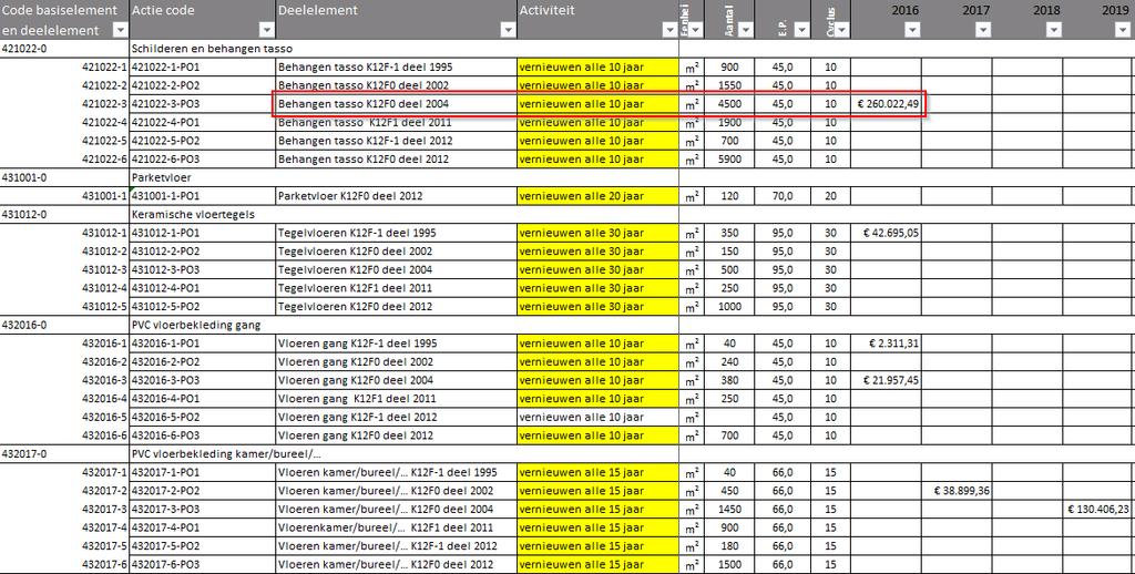 Meer Jaren Onderhoudsinvesterings Plan Excel file per