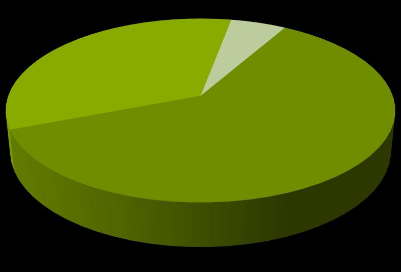 Beoordeling na virustesten 2017 Gedeklasseerd 33,76% Geweigerd 5,37% 2017 zonder