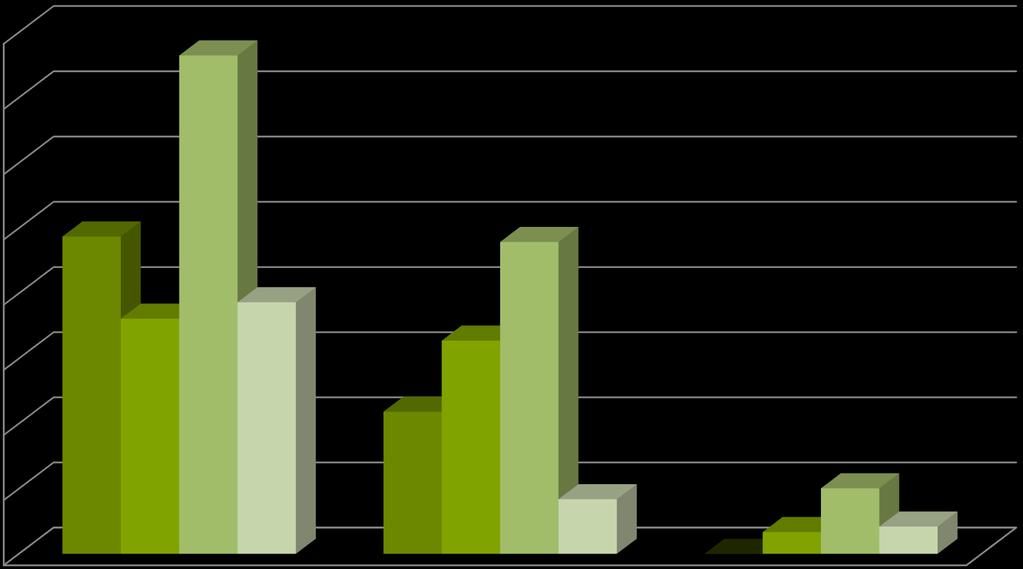 Beoordeling na virustesten 2017 (berekening op aantal analysen in %, zonder beroep,