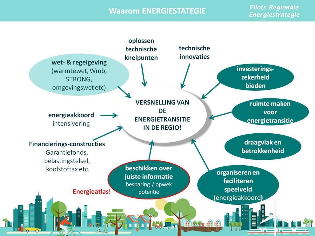 WAAROM regionale