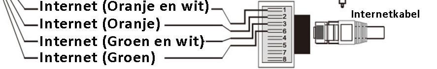 9.2 Verbinding met een netwerkkabel Het kan voorkomen dat bepaalde of zwakke wifi netwerken niet stabiel genoeg zijn voor de eerste installatie via Wifi.