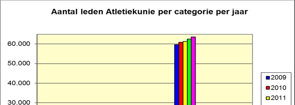 Ledenaantal