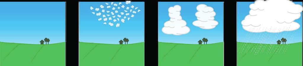 Bijlage 2: Werkblad Welke wolken zie jij? Weet je hoe deze wolk heet en wat voor weer het wordt? Schrijf het per plaatje erbij. 1. Wat voor wolken zijn er vandaag?