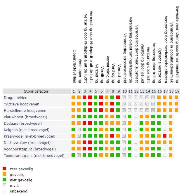 Bureau Meervelt Quickscan en PB Wandelpad Leegveld, 2015 In tabel 2 is de effectenindicator weergegeven.