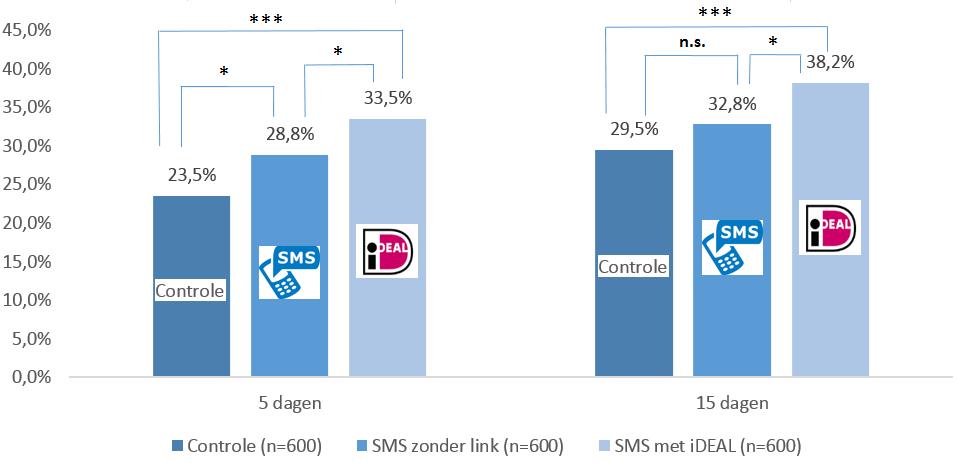 Smsjes