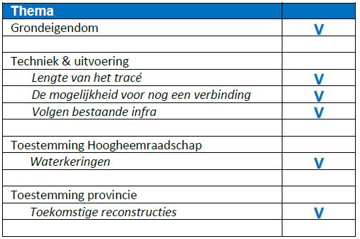 volgt het tracéalternatief de grotere wegen N243, de A7 en de Westfrisiaweg tot aan transformatorstation Westwoud. De lengte van de verbinding is circa 26,4 km.