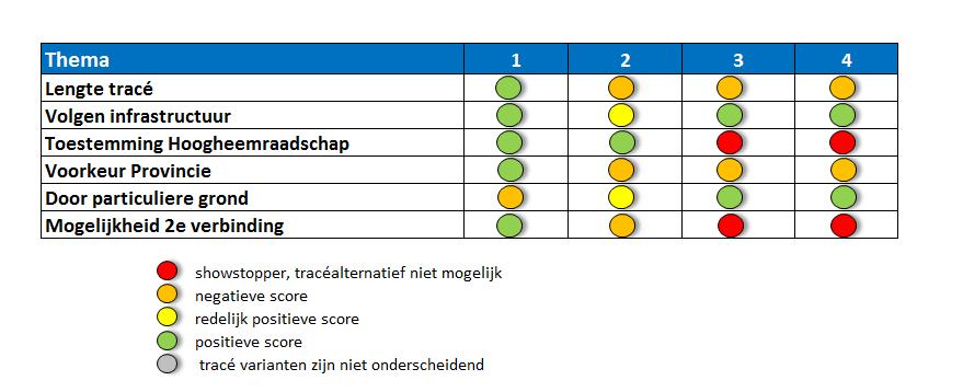 Hoogheemraadschap Hollands Noorderkwartier (HHNK). In tabel 4.1 is weergegeven welke thema s in 2008 zijn onderzocht. Tabel 4.