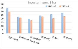 htm Handleiding bijgevoegd Eerst Waterstromenmodel draaien: Opgeslagen om later te importeren Goedgekeurde apparatuur: 4 BZG Goedgekeurde apparatuur Leverancier Zuiveringsinstallatie 95%