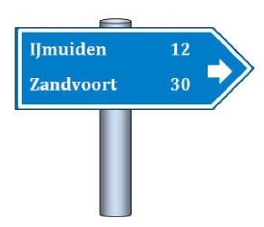 Vorige week fietste Marloes vanaf dit bord in 40 minuten naar IJmuiden.