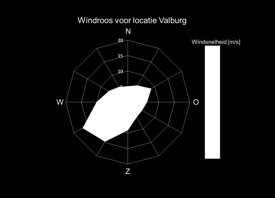 uit het zuidzuidwesten in 14.64% van de totale uren van het jaar en uit het zuiden in 9.03% van de totale uren van het jaar.