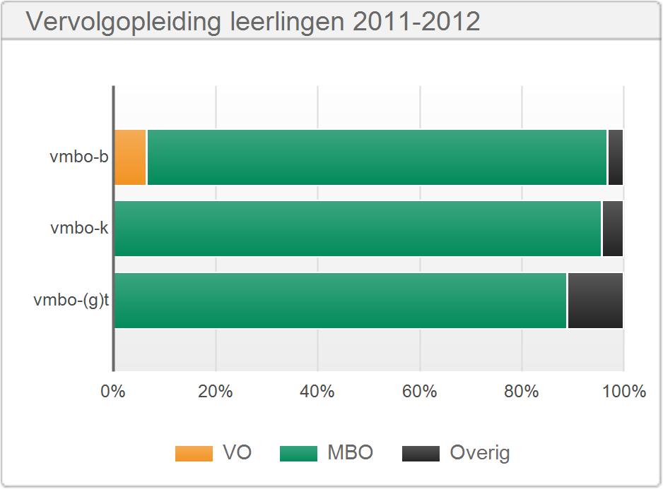 2.4 Vervolgopleiding leerlingen