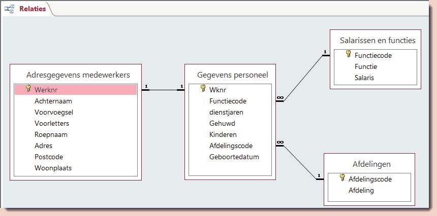 Praktijkopdracht Praktijkopdracht Personeelszaken Je werkt bij de afdeling personeelszaken van een bouwbedrijf. Je krijgt de opdracht verschillende rapporten te maken.