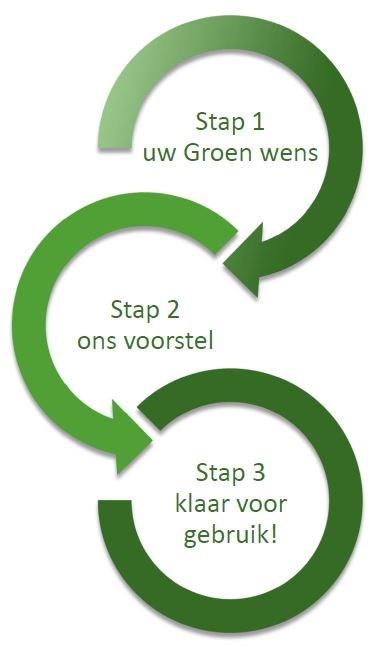 Maar laten wij eerlijk zijn; het kost soms een hoop tijd.