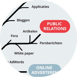11. Public Relations PR kan niet vergeten worden in de internet marketing. Hoe breng je je merk naar buiten en via welke kanalen? En wat veel mensen vergeten; PR en Linkbuilding gaan hand in hand. 11.