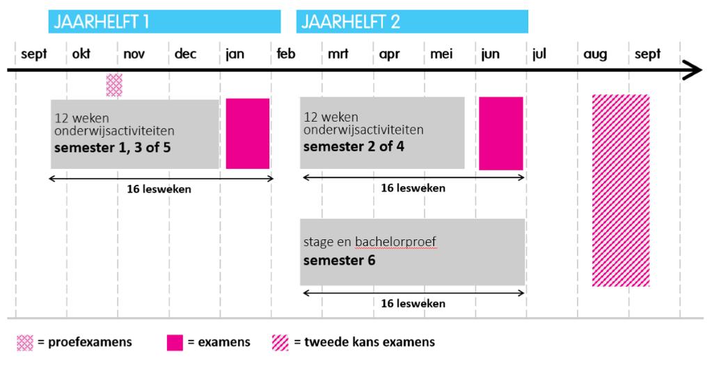 INDELING