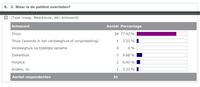 Resultaten 2018 (overleden