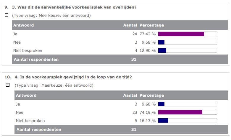 Resultaten 2018 (overleden