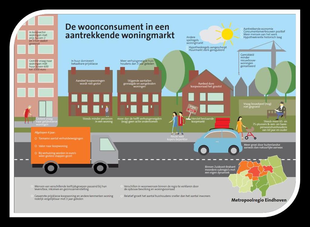 De woonconsument in een aantrekkende woningmarkt