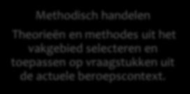 Methodisch handelen Theorieën en methodes uit het