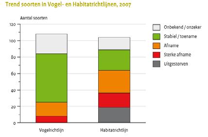 Aanpak: voorbeeld Natura 2000 Relatie met RO impacts