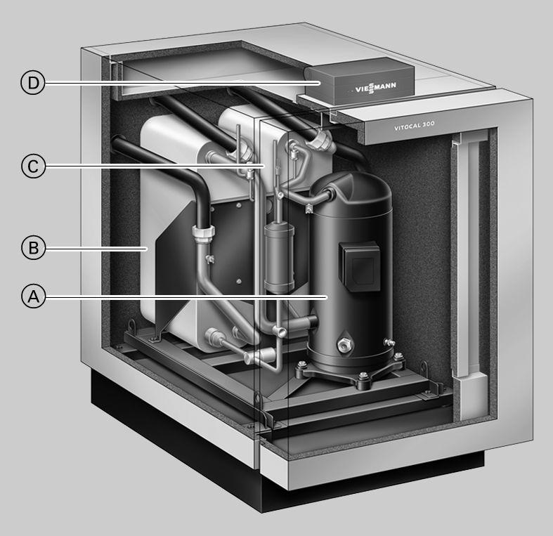 Productbeschrijving Warmtepompen met elektrische aandrijving voor verwarming en tapwaterverwarming in monovalente, mono-energetische of bivalente werkwijze.