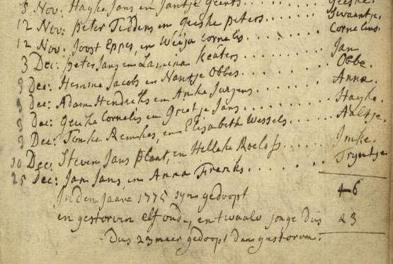 - Tjakke Hindriks Meijer, geboren te Eexta gem. Scheemda rond 1771, zie 244. 490 Steven Jans Plaat ook genaamd Steeven, gedoopt te Midwolda op dinsdag 29 september 1733.