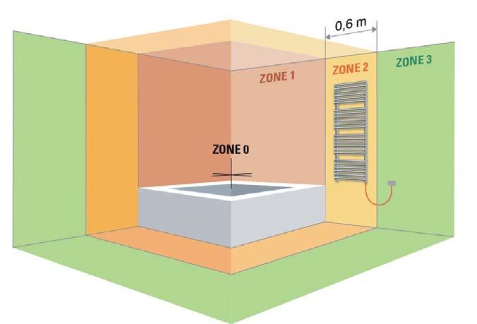 DRL E-COMFORT MONTAGE- EN ONDERHOUDSVOORSCHRIFTEN INSTALLATIEVOORSCHRIFT: DRL elektrische radiatoren zijn uitgevoerd met een elektrische weerstand met een IP 44 beveiligingsklasse,plaatsing in zone 2