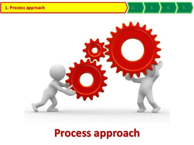 Proces aanpak IAM-projecten