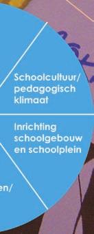 Panelgesprekken: met een groep ouders/ teamleden/leerlingen wordt ingegaan op imago/schoolkeuze/communicatie/profi lering. Dit geeft inzicht in hun opvattingen en houdingen.