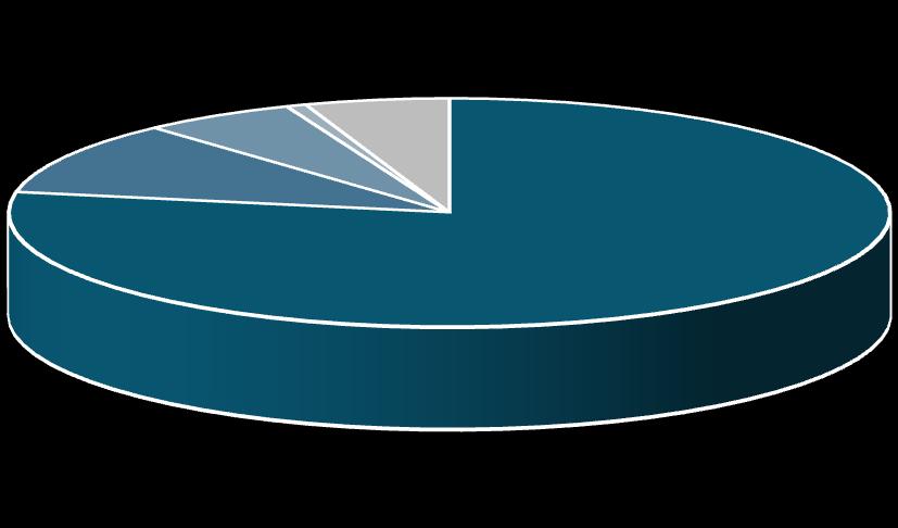 2. Respons en bedrijfskenmerken Hoe was uw omzet in 2014 in procenten verdeeld over de volgende werkzaamheden?