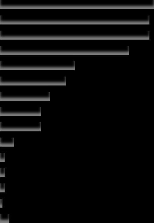 3. Conjunctuur Uw omzet is het afgelopen half jaar gedaald ten opzichte van vorig jaar. Wat zijn hier volgens u de oorzaken van de omzetdaling?