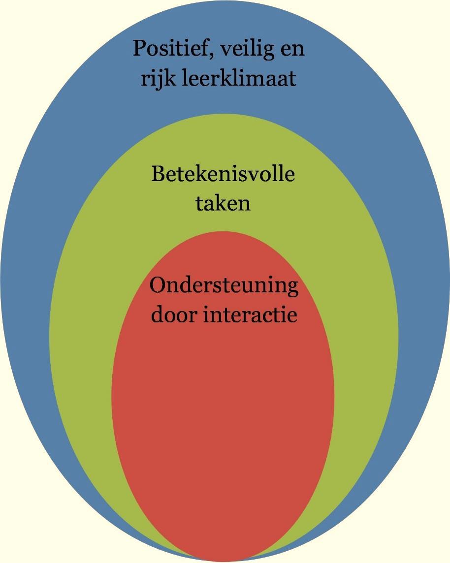 Belang van interactief werken Maakt