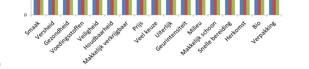 belangrijkst