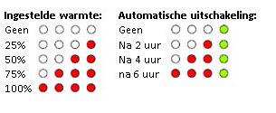 Bediening Weergave standen Op de terrasverwarmer leest u de