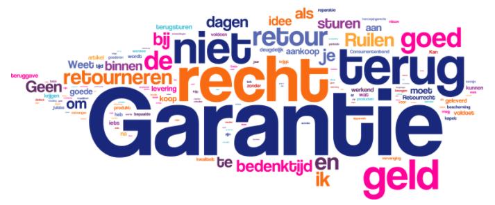 Bij consumentenrechten denkt men vooral aan garantie op en het retourneren van producten Garantie 31% Retour brengen/sturen 18% Geld terug 11% Bedenktijd 5% Vervanging/nieuw artikel 4% Het totaal aan