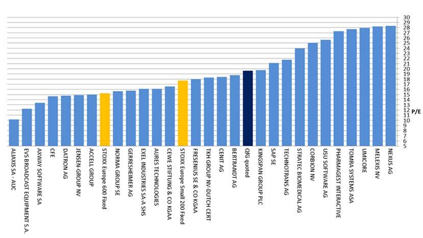 Overzicht boekjaar 2017 Overzicht van de genoteerde portefeuille