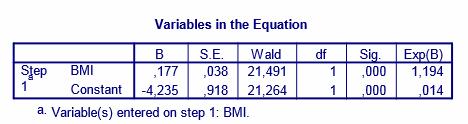 - EXP (-0,116 ± 1,96 x 0,243) = [0,55 1,43] Betrouwbaarheidsinterval van OR voor anders vs epidemioloog: - EXP (0,372 ± 1,96 x 0,234) = [0,592 2,30] De verschillen zijn niet significant Logistische