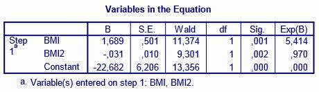 OR voor 5 eenheden BMI: - EXP (5 x 0,117 ± 5 x 1,96 x 0,038) = 2,43(1,67-3,53) - OR = e b = e 5 x 0,177 = 2,43 Nu is de odds ratio ineens een stuk groter.