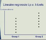 16/05/2013 Statistiek 2 Anton de Vries Bij een T-toets onderzoek je het verschil tussen twee groepen. De effectmaat is het verschil.