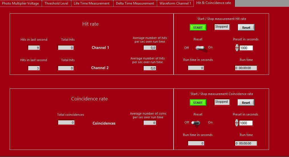 Het Hit & Coincidence rate -tabblad kan gebruikt worden om te meten hoeveel metingen er per seconde gemeten worden door beide detectoren.
