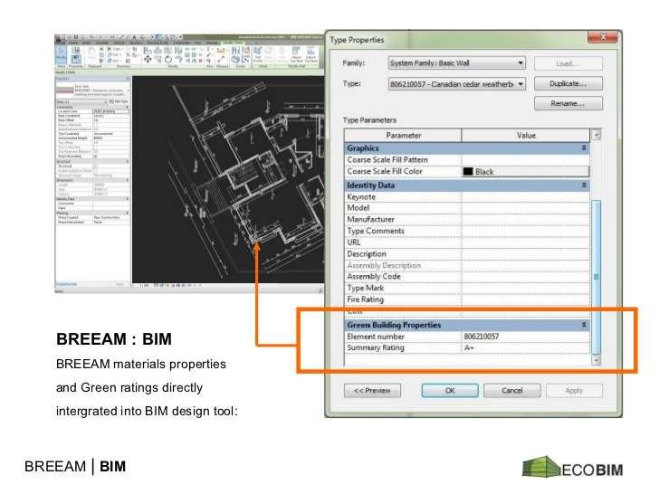 Voordelen van BIM betere data