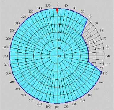 d. Gegevens t.b.v. antennesysteem Zendhoek AZM Verzwakking Hoogte Effectief Zendhoek AZM Verzwakking Hoogte Effectief (graden) (db) (meter) (graden) (db) (meter) 0.0 0.0 51.0 180.0 0.0 49.0 10.0 0.0 48.