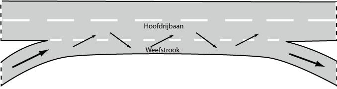 De verbindingsweg Deventer Zwolle en de verbindingsweg Zwolle Deventer worden gedeeltelijk verlegd. Als gevolg van deze aanpassingen kunnen twee korte weefvakken in het knooppunt worden opgeheven.