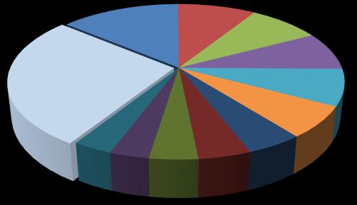 Tabel 5.