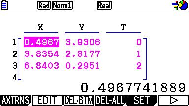 Stap 5. Oplossingsmogelijkheid b. Aflezen van de coördinaten van de drie gemarkeerde punten in een tabel met behulp van [F3]. Dit gaat ook met [SHIFT][F1]. Stap 6.
