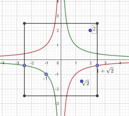 Het kan ook als volgt: a + b is een eenheid in Z( )) als er gehele getallen c en d bestaan zo dat (a + b )(c + d ) = 1.