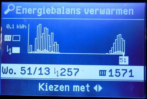 Stookplaats / technische ruimte Boiler SWW Buffer CV /