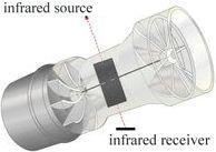 Verschillende spirometers Turbine