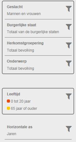 4.2 Grafieken aanpassen: lay-out Het is mogelijk om de lay-out te veranderen.