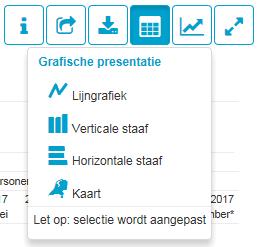 Andere grafische presentaties zijn de lijngrafiek en de horizontale staafgrafiek. De manier van aanpassen is grotendeels gelijk aan die zoals beschreven bij de verticale staafgrafiek. 4.